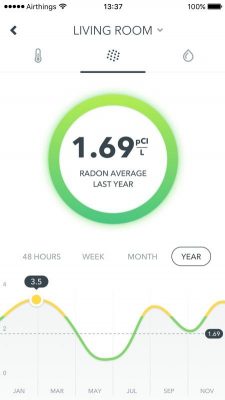 Airthings wave smart radon detector review