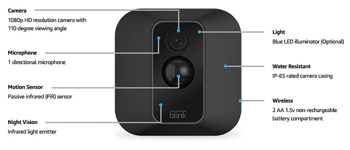 What is the best Blink Camera in 2020?