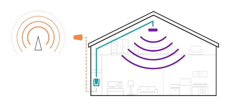 how a cell phone booster works